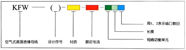 高強絕緣封閉母線槽KFW-( )2.jpg